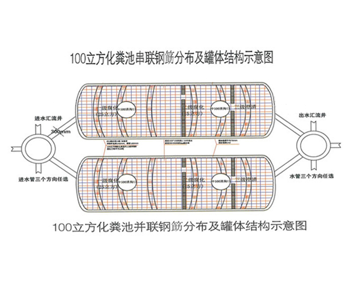 钢筋混凝土化粪池结构图